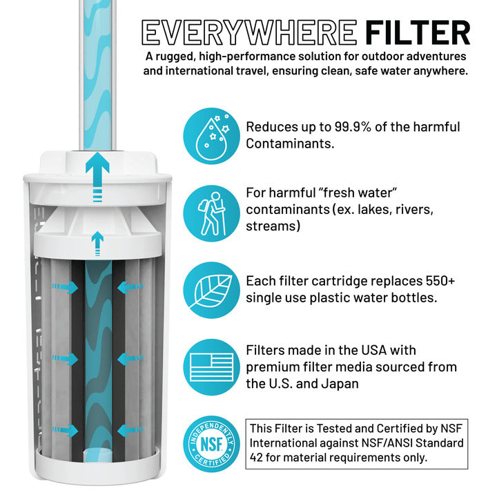 The Answer 2.0 | Compatible With Hydro Flask, Nalgene, and More!