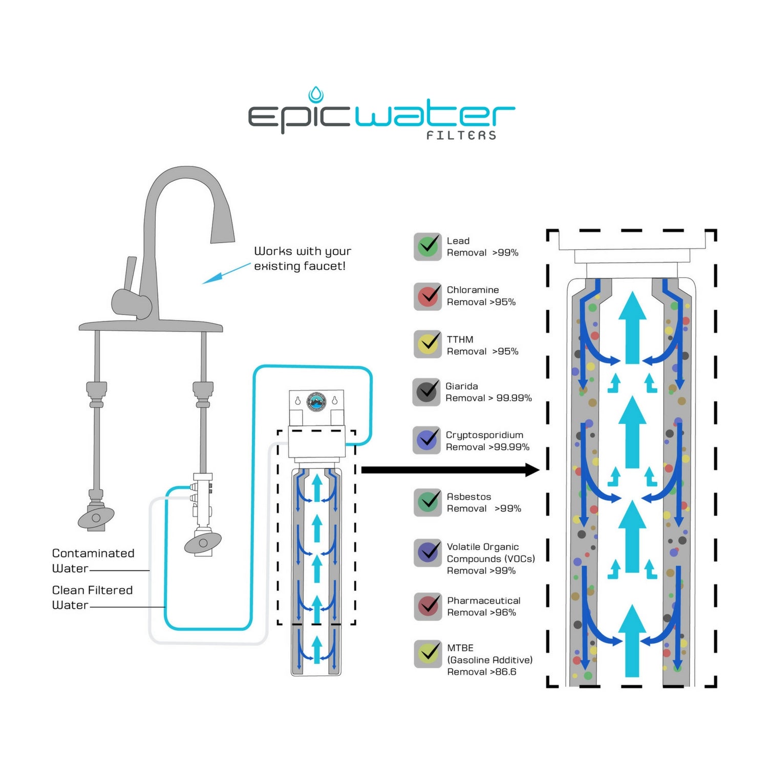 Epic Smart Shield Replacement Filter Epic Water Filters USA