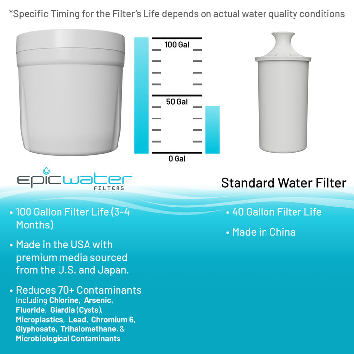 Pure XP Replacement Filter