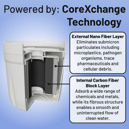 Pure XP Replacement Filter