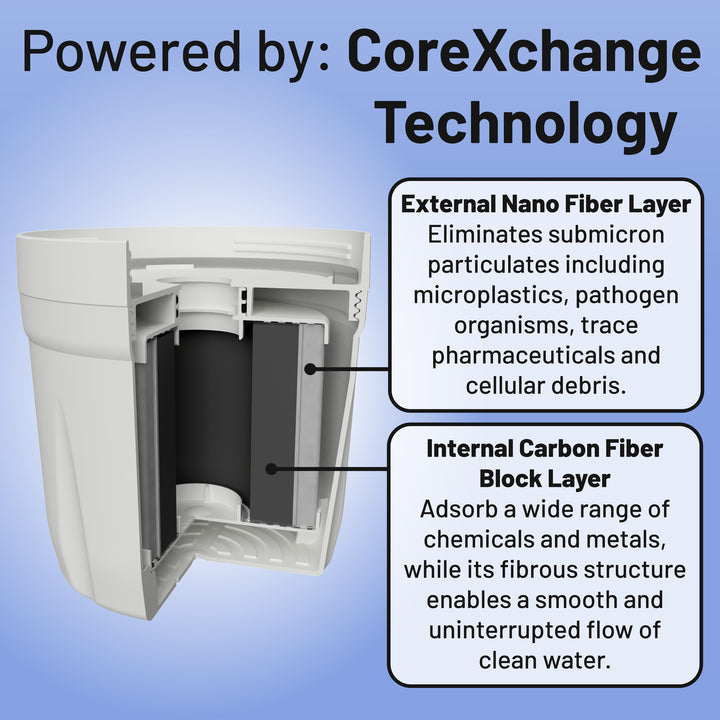 Pure XP Replacement Filter